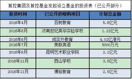 中国首控集团有限公司规模大吗？