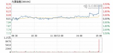 2022年10月30日力源信息股票为什么停牌什么时候复牌