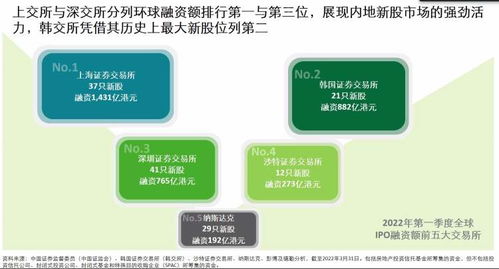 新股上海交易所的多还是深圳交易所的多？