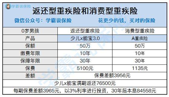 30年到期的保险有必要买吗,保险30年后返还可信吗?