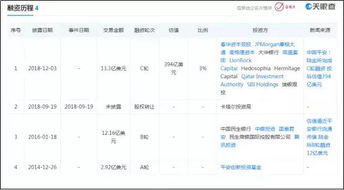 陆金所里的基金起投金额为什么那么低？有的甚至只有10块钱。这是普遍现象还是陆金所在搞促销活动？