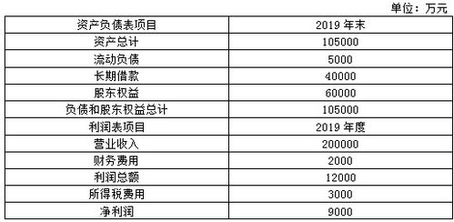 普通股票资本成本