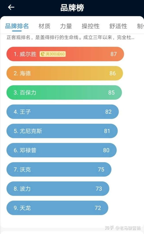 1500的网球拍是什么档次的