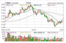 请问中国重工近期发布公告 关于股转债的 什么意思什么情况 可以继续持有吗？在线等急~