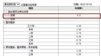 存了5年定期,中间急用钱了怎么办 可以这么做