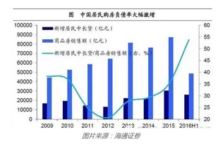 都说股市缺钱，可居民存款如果被吸引进股市，哪会是多大一笔数额。