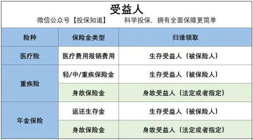 被保险人制定受益人指定受益人的意思是什么 