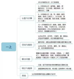 小学数学课程模块内容的知识逻辑