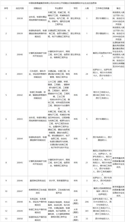 铁路系统公开招814名工作人员,不限户籍,多地有岗,正式聘用 招聘 