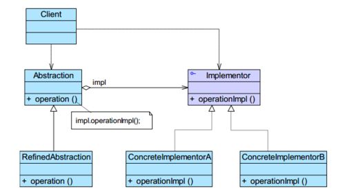常用设计模式的定义及结构图