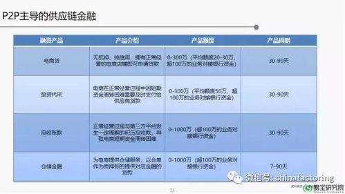 继京东后，下一个搞供应链金融的会是一号家居网吗