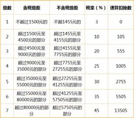 我今天卖掉了一千元的股票，交了所有的税后，我实际能得到多少钱？