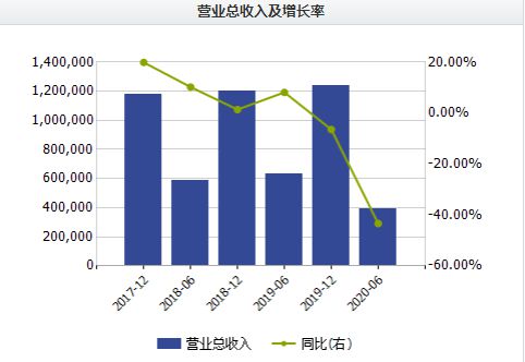 广州浪奇大涨而显示资金大流出，为什么？