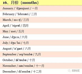 小学英语单词500个 带音标 带中文解释 高清版本