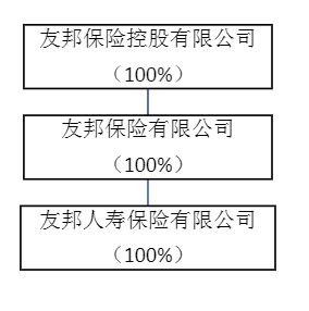 友邦人寿保险 图片欣赏中心 急不急图文 Jpjww Com