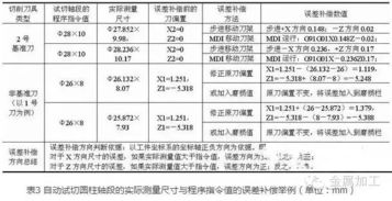 数控车床精确对刀方法总结,高级车工从这里开始