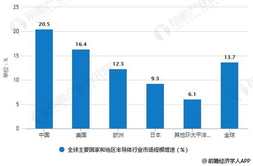 融创中国上半年收入同比增长20.5%