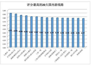 九寨沟年旅游人数统计(2003年九寨沟旅游人数)