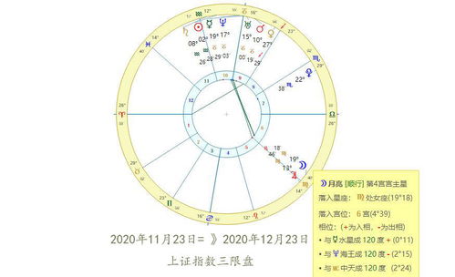 金融占星测股市 周末重要天象解读