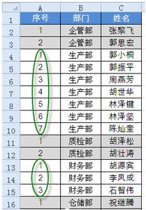 新手必会的五个序号技巧