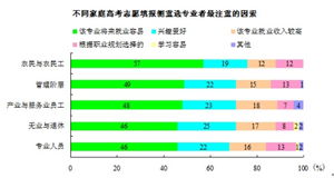 为什么学生要用考试来衡量好坏