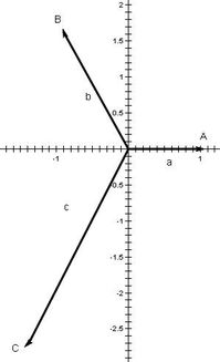 已知向量a=（1，2），向量b=（-3，2），求：（见详细提问）