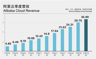 北京阿里云咨询有限公司怎么样?