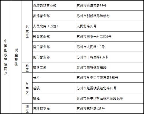 苏创燃气上海南汇区这边电话号码多少