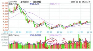 承德钒钛股票换股需要什么手续么？