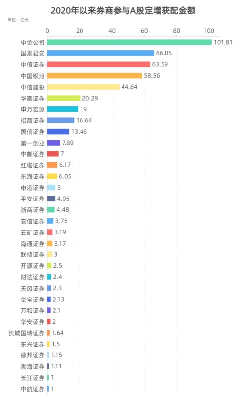 股票帐户的钱为什么会每天少一点儿