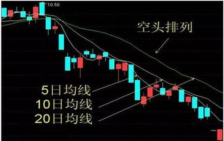 农产品是现货交易k线图中的线条分别表示什么意思