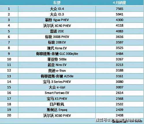 欧洲销量暴跌95 ,中国销量大跌67 ,特斯拉的寒冬来了