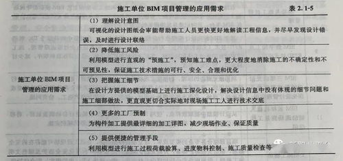 工程开标过程中发现施工单位提供虚假业绩，应该如何处理？