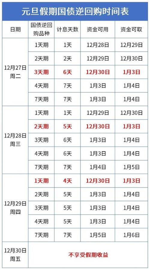 捡钱 时刻 就在本周 1天躺赚4天利息,国债逆回购最佳时点来了 来看操作攻略