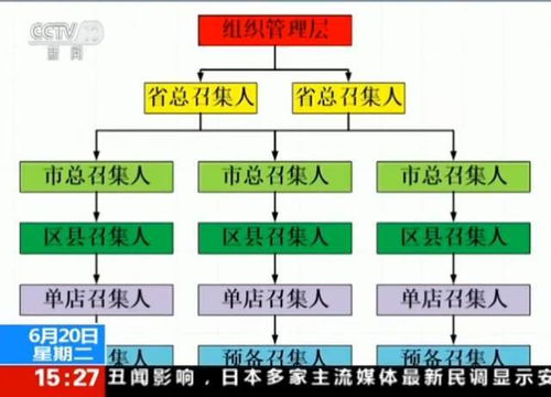 买私募,买成了41层 传销 祸害3万人的23亿大案开庭了 