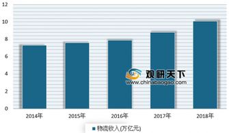 中国煤炭工业协会：上半年煤炭供应增长显著，存煤量保持高水平