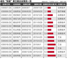 企业进入“新三板”市场需要哪些中介机构