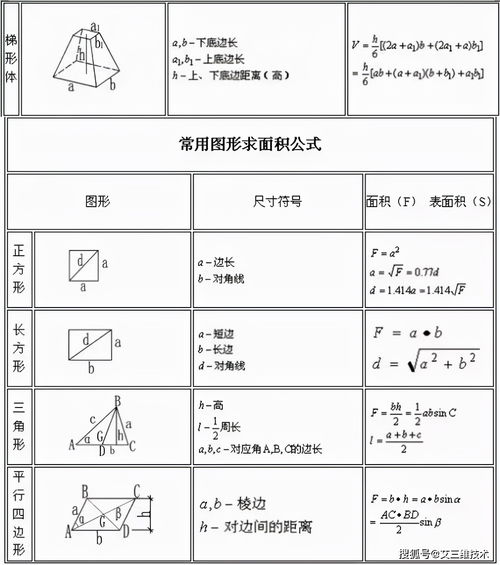 软著计算公式