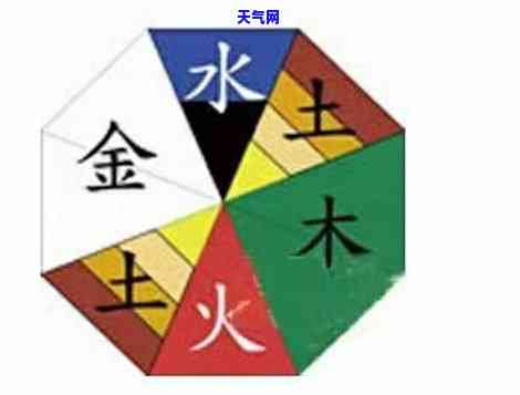 名字五行属火火土好不好