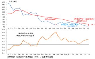 什么是实际汇率？什么是名义汇率？