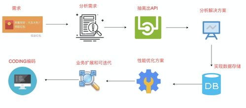 代码查重原理深度剖析：原理、优势与挑战