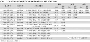 基金公司一般会发布行业研究报告吗？一般在哪里可以查看，请给详细地址或以前发布报告的连接