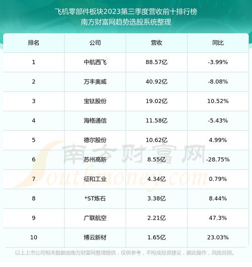 洪都航空股票怎么样？