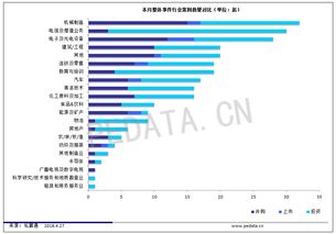 财达证券：从8月28日起下调投资者佣金0.00146%