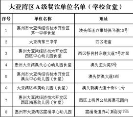 惠州A级学校食堂名单出炉 有你家娃在读的学校吗 