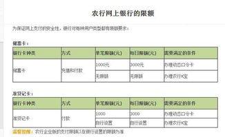 从中国农业银行跨行转账收多少手续费？