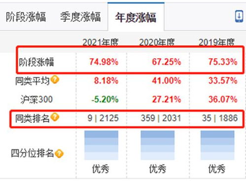 2022年 选什么类型的基金