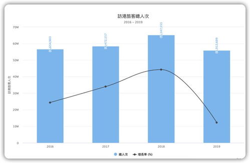 全民核酸结束了,香港通关还会远吗