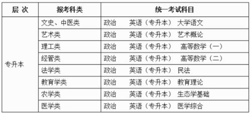 成人高考科目，成人高考考试科目有哪些