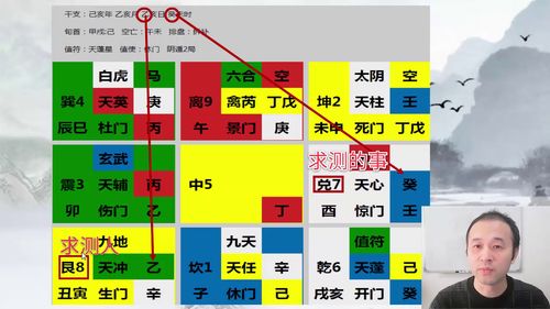 奇门遁甲断局入门 吉凶立断法 